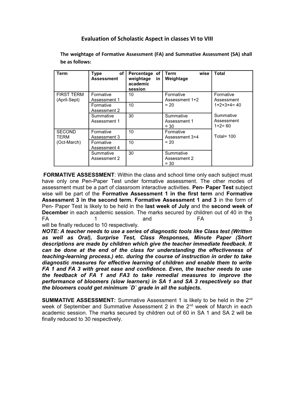 Evaluation of Scholastic Aspect in Classes VI to VIII