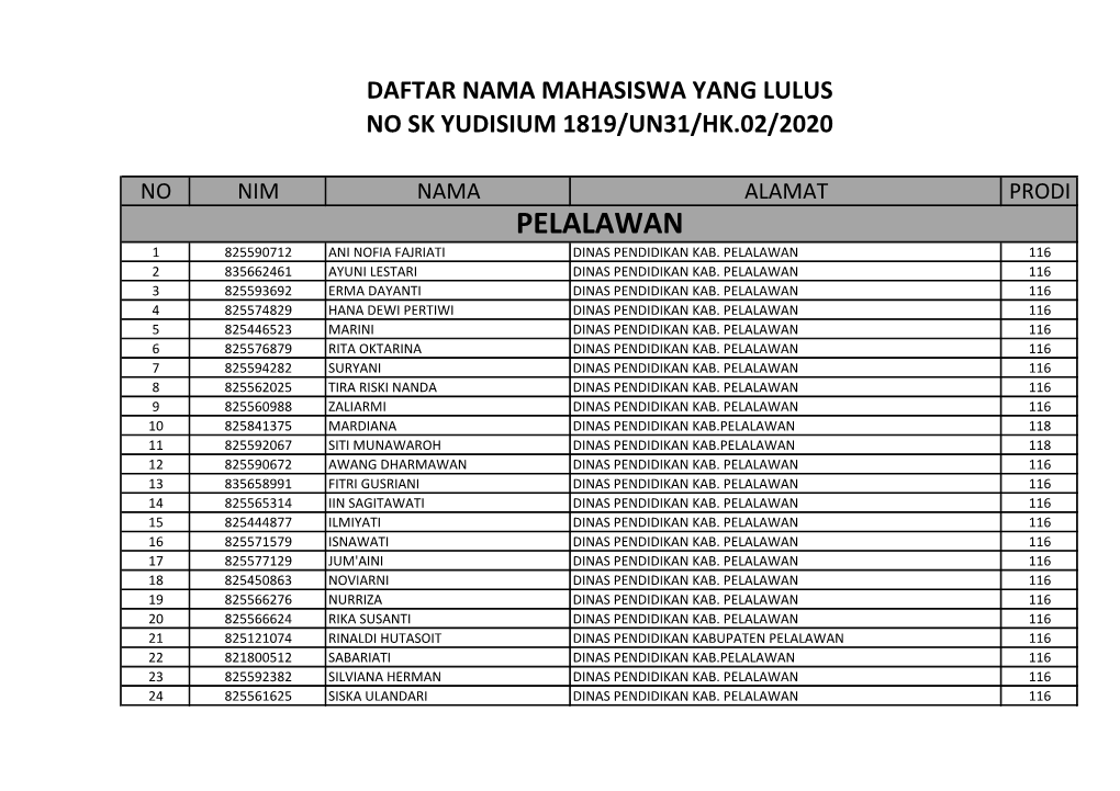 Pelalawan 1 825590712 Ani Nofia Fajriati Dinas Pendidikan Kab