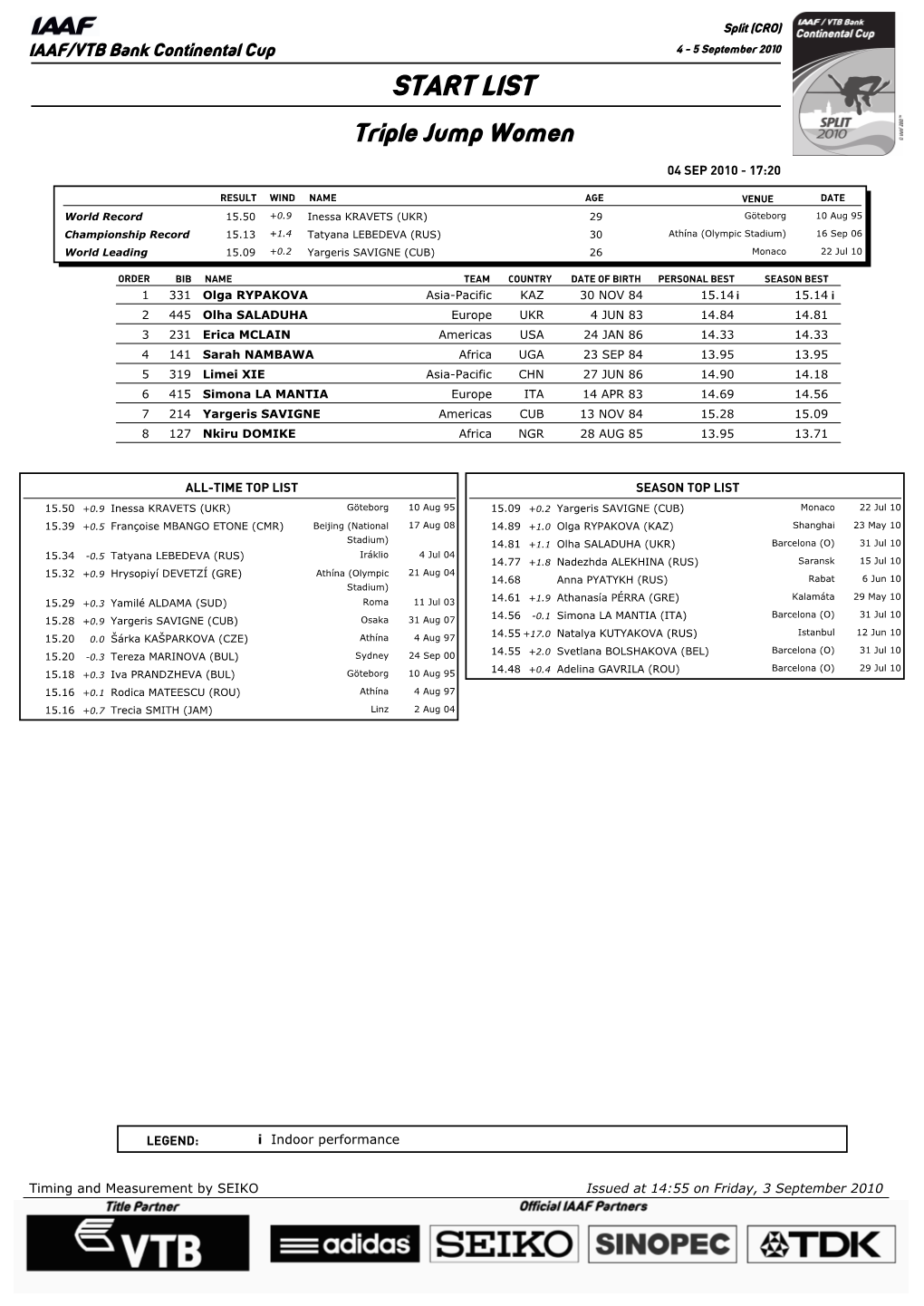 START LIST Triple Jump Women