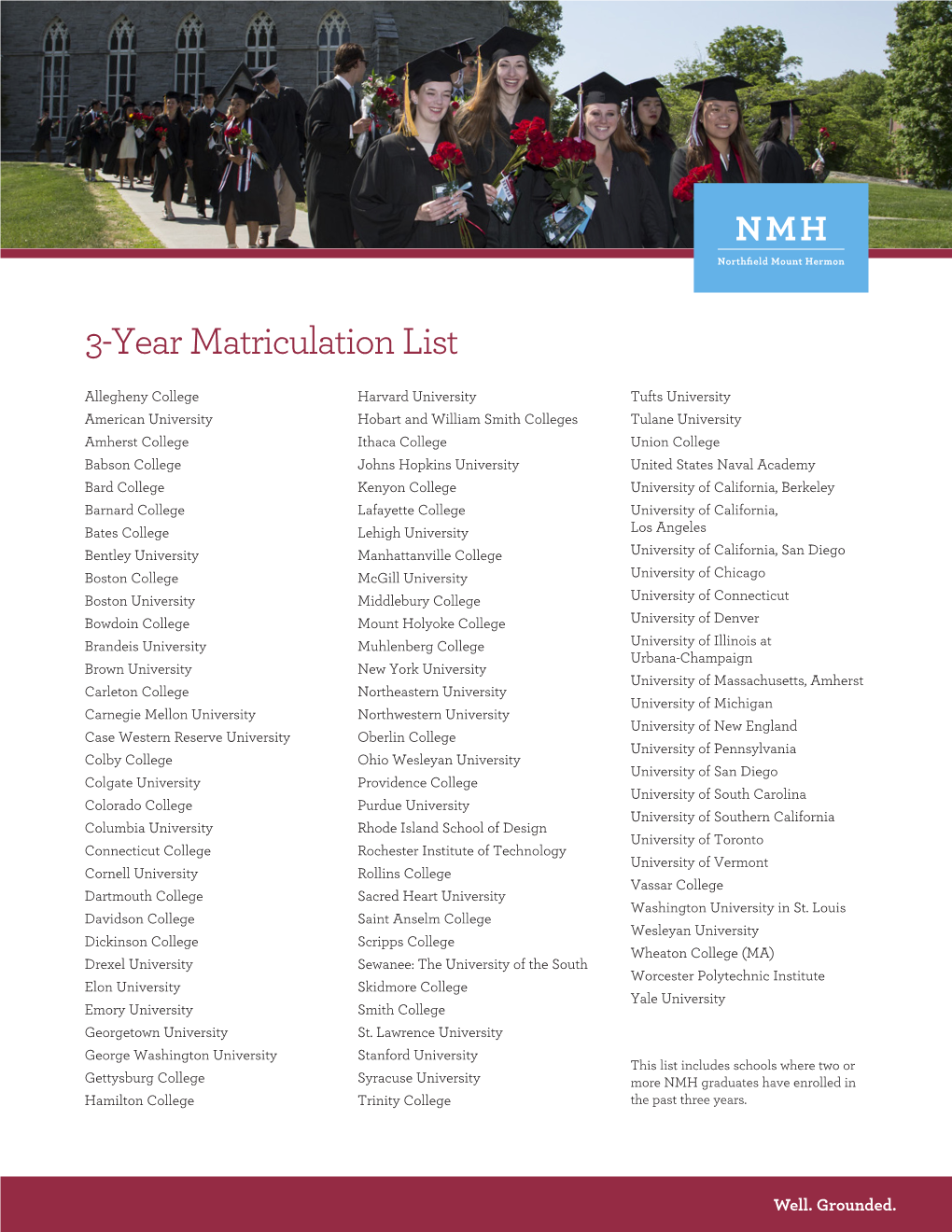 3-Year Matriculation List