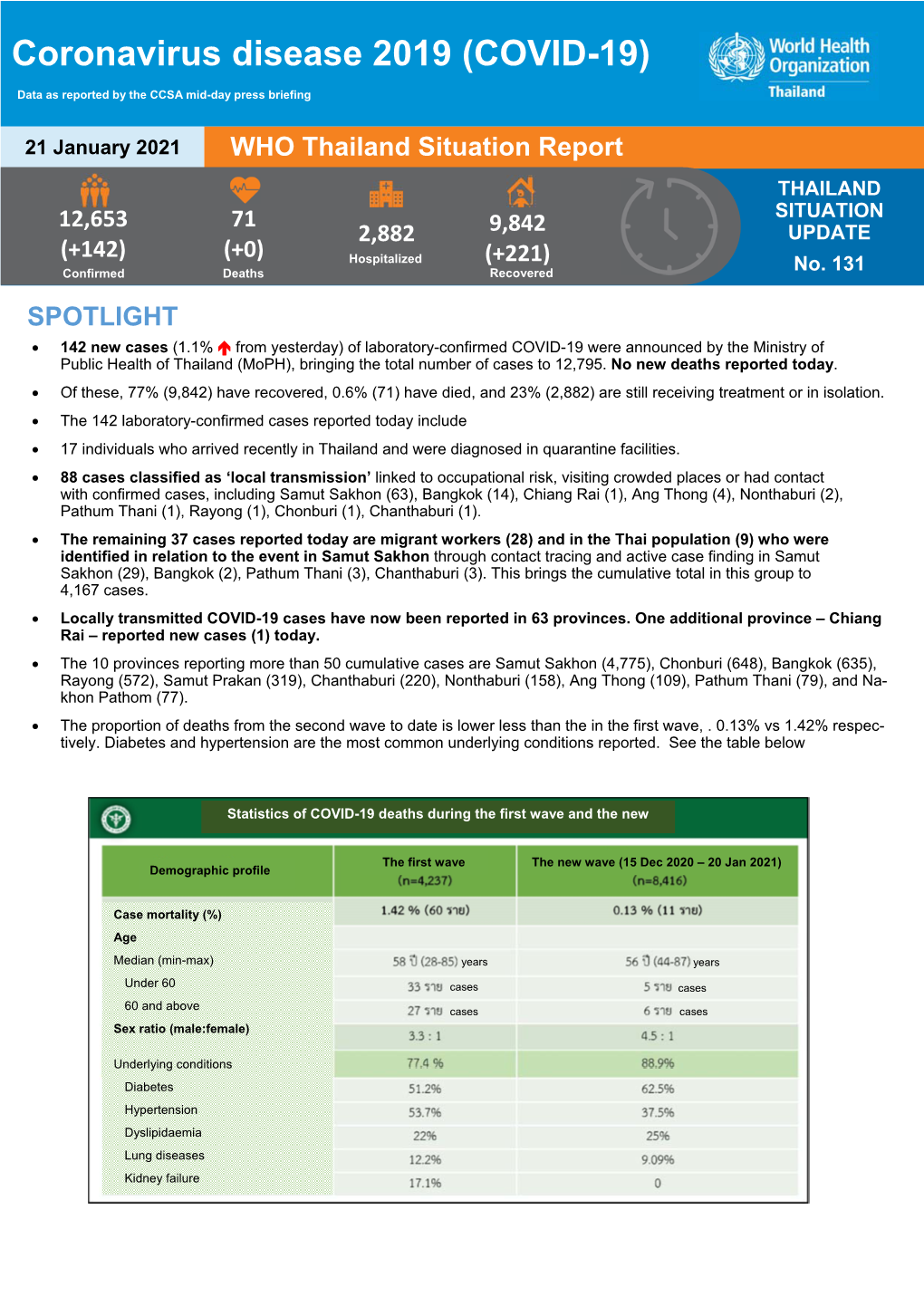 Coronavirus Disease 2019 (COVID-19)