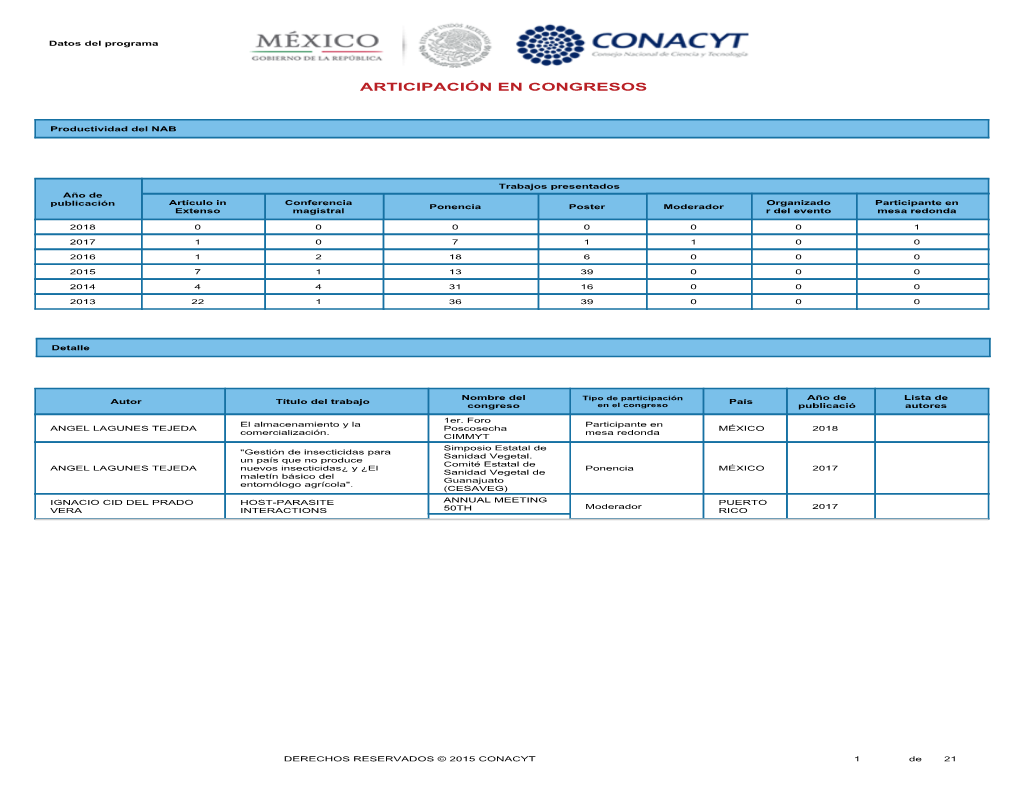 Articipación En Congresos