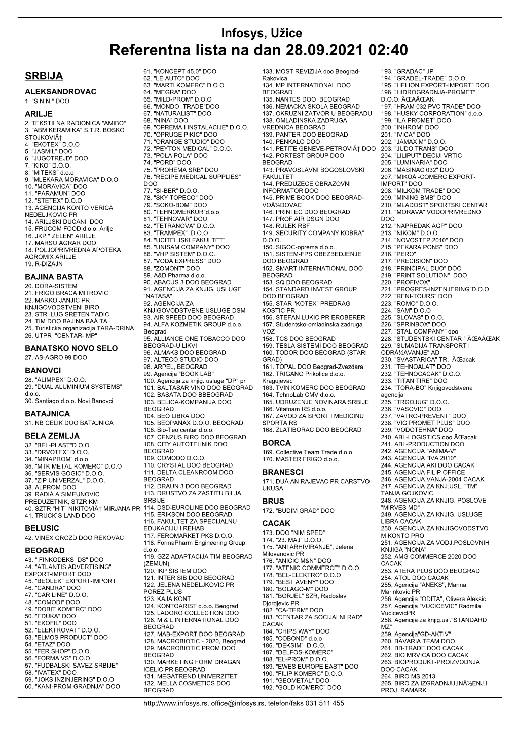 Referentna Lista U PDF Formatu (Za Štampu)