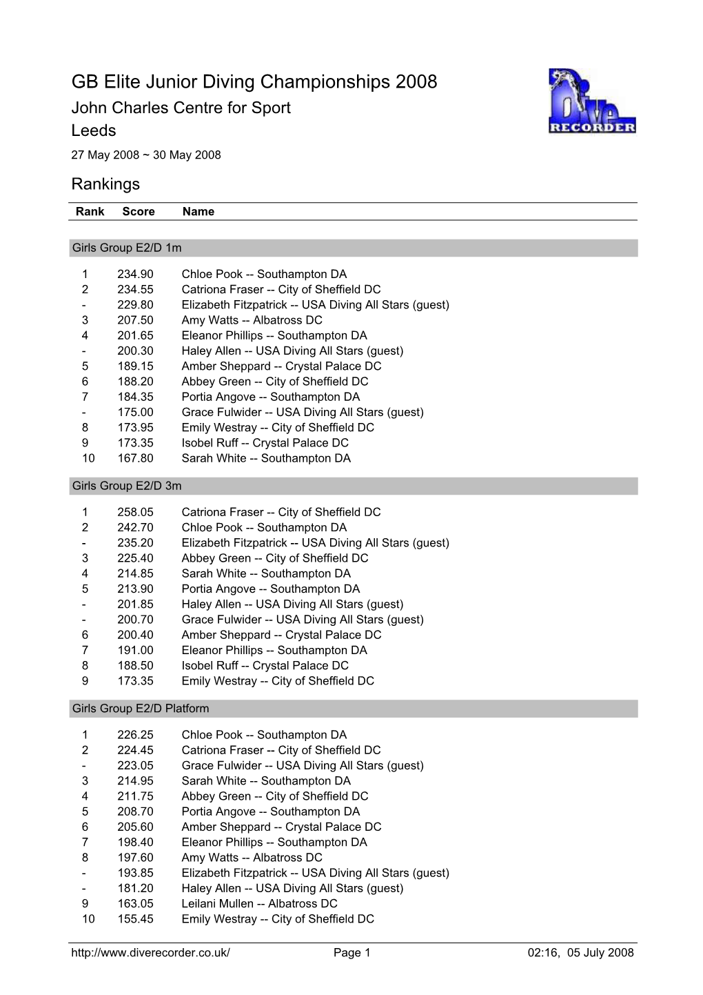 GB Elite Junior Diving Championships 2008 John Charles Centre for Sport Leeds 27 May 2008 ~ 30 May 2008 Rankings