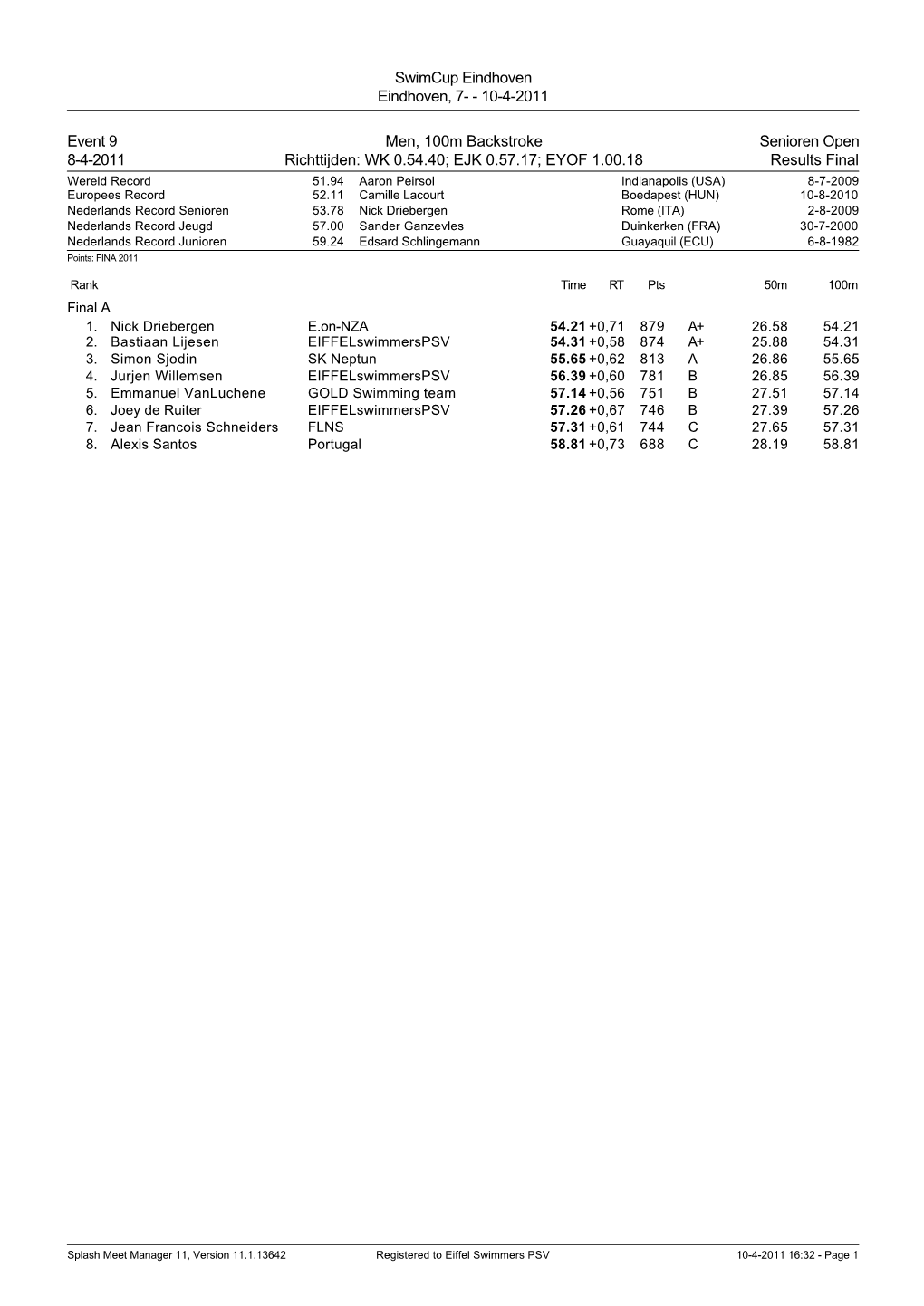 Swimcup Eindhoven Eindhoven, 7- - 10-4-2011