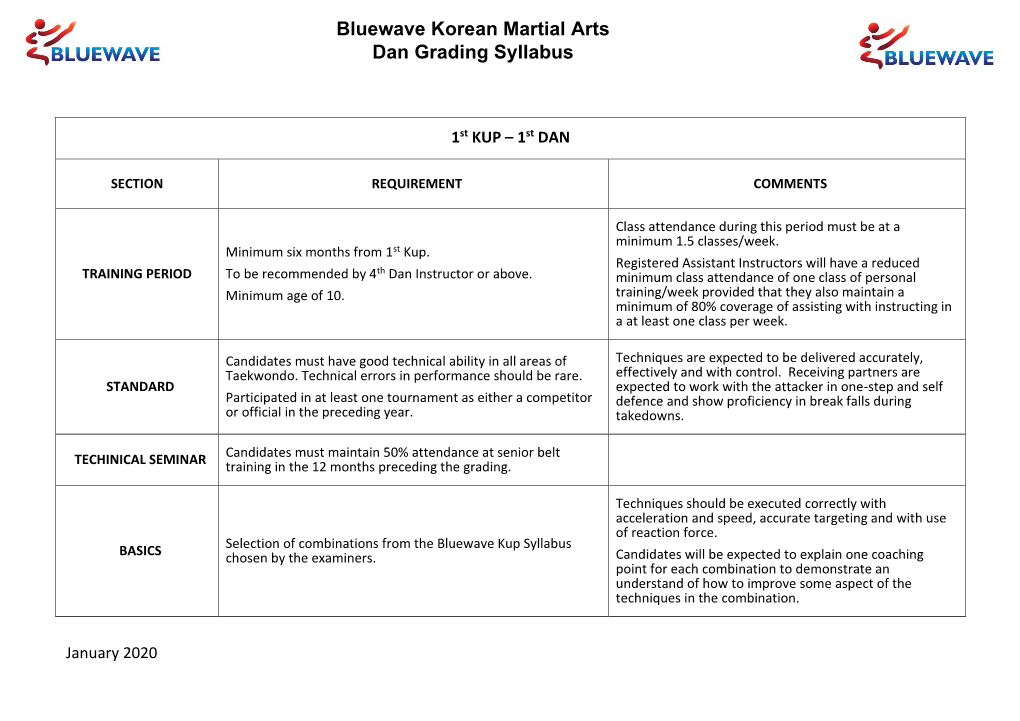 Bluewave Korean Martial Arts Dan Grading Syllabus