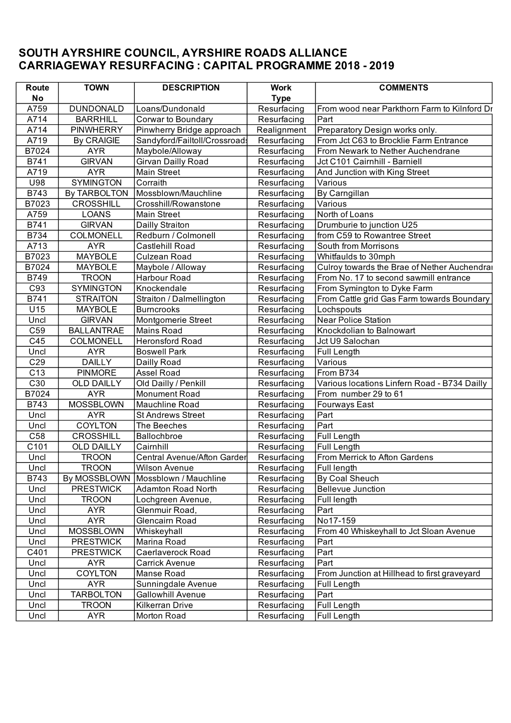 SAC Roads 2018-19