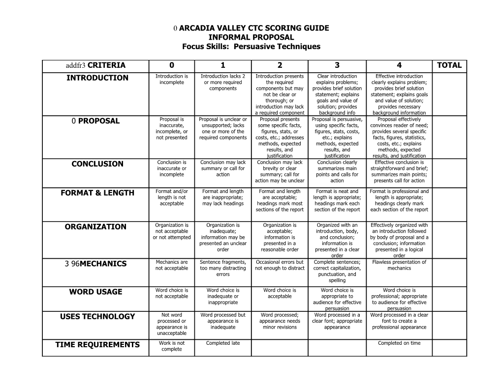 Arcadia Valley Ctc Scoring Guide