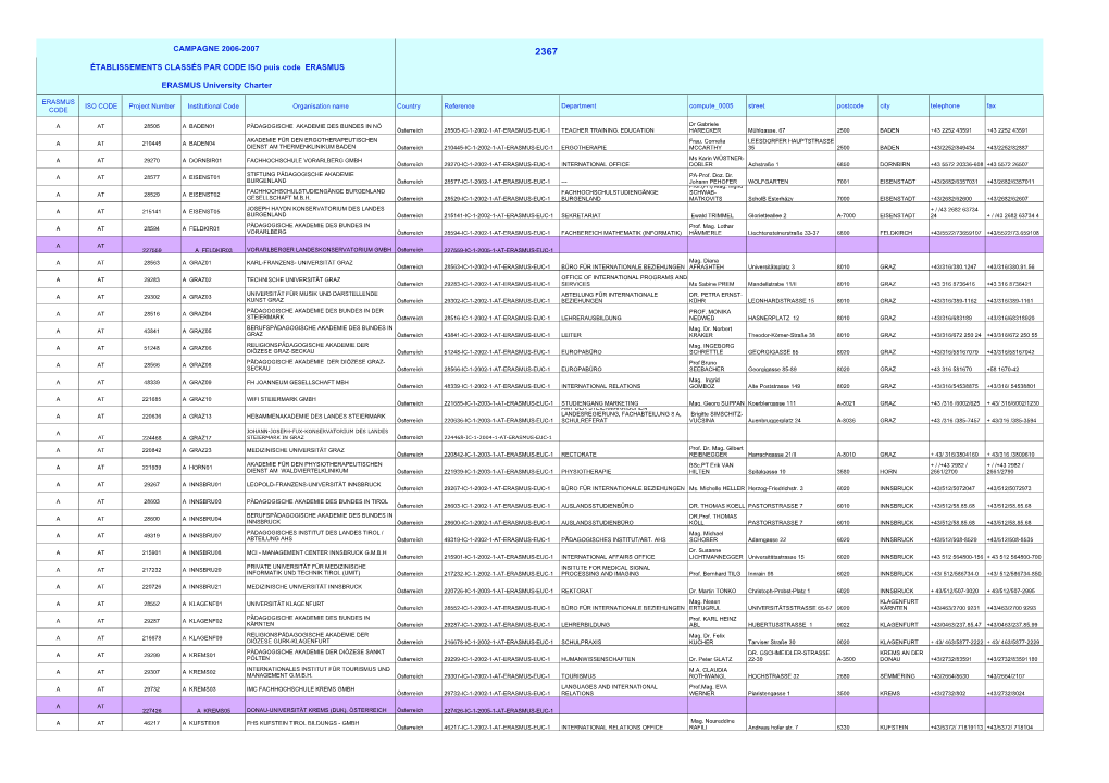 Campagne 2006-2007 Établissements Classés Par