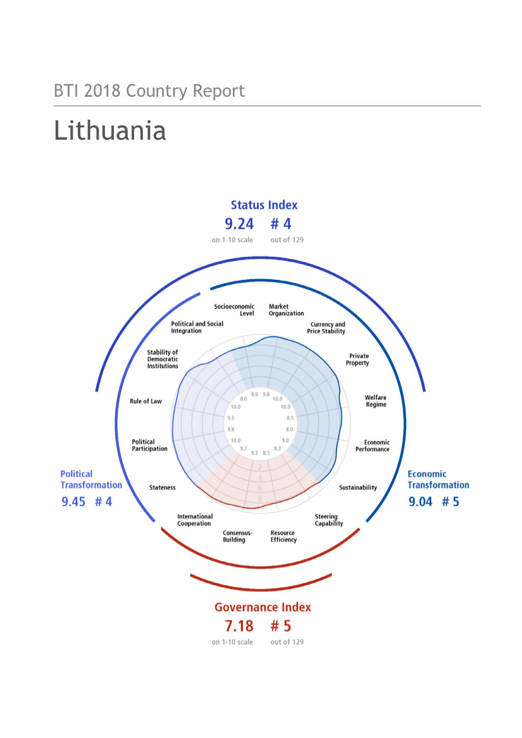 Lithuania Country Report BTI 2018