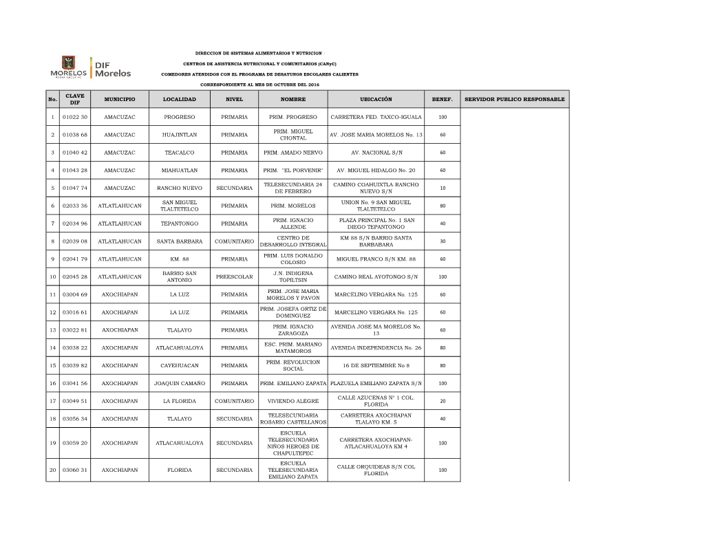 No. CLAVE DIF MUNICIPIO LOCALIDAD NIVEL NOMBRE