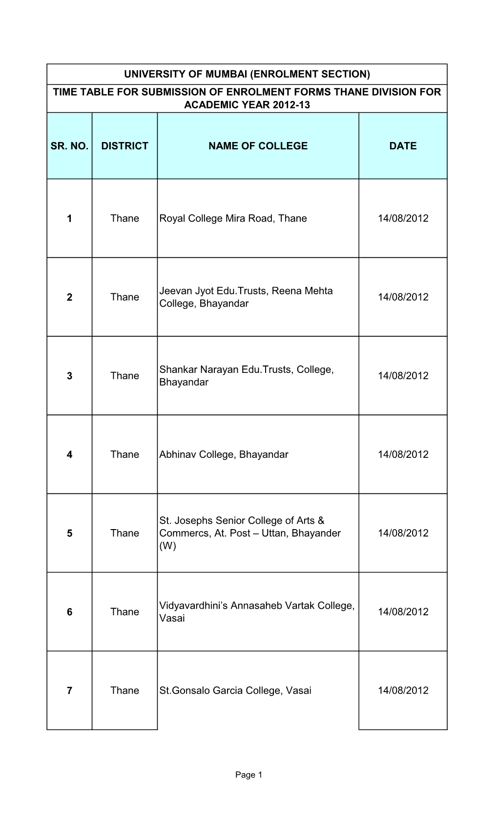 Thane Division for Academic Year 2012-13