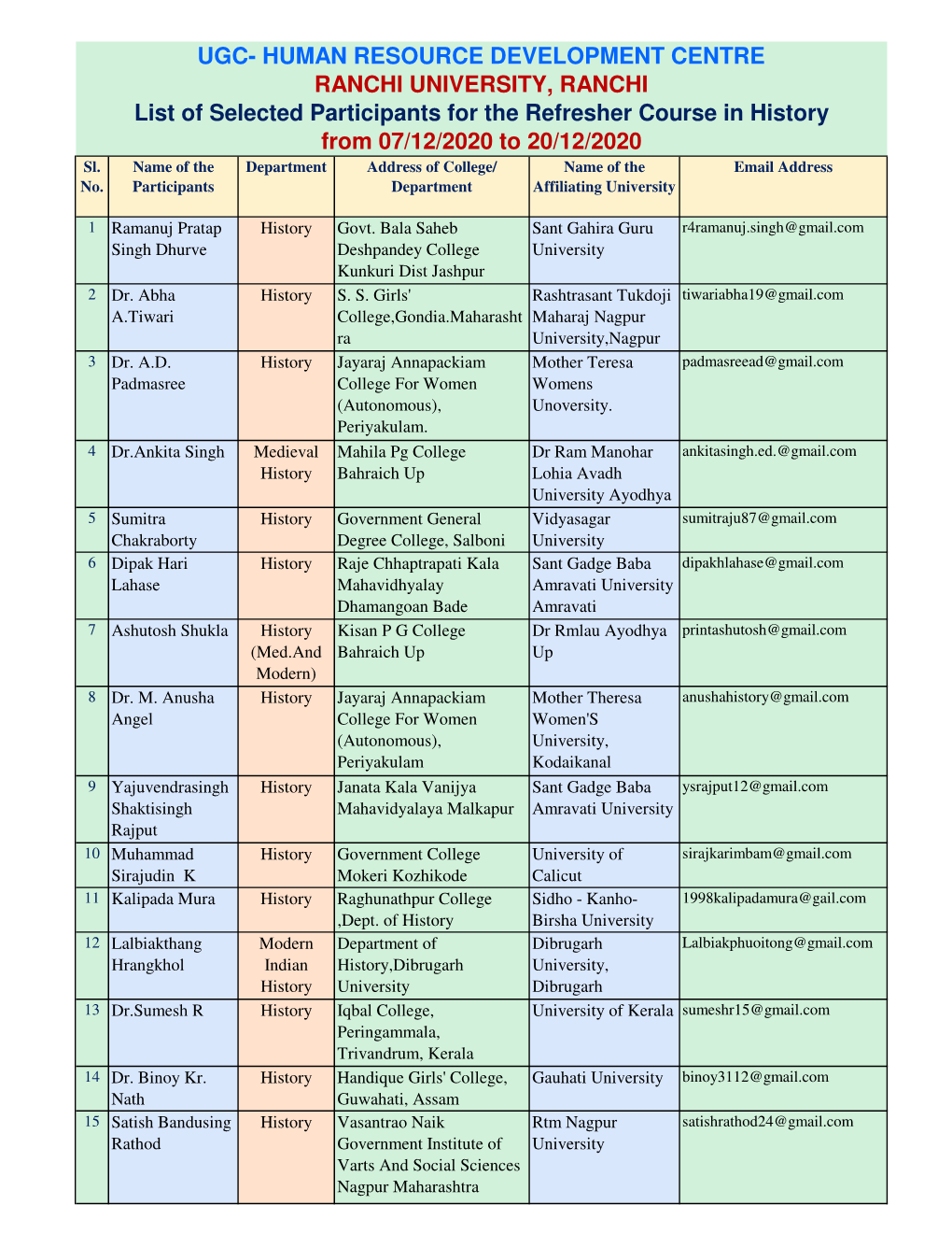 History (Responses).Xlsx