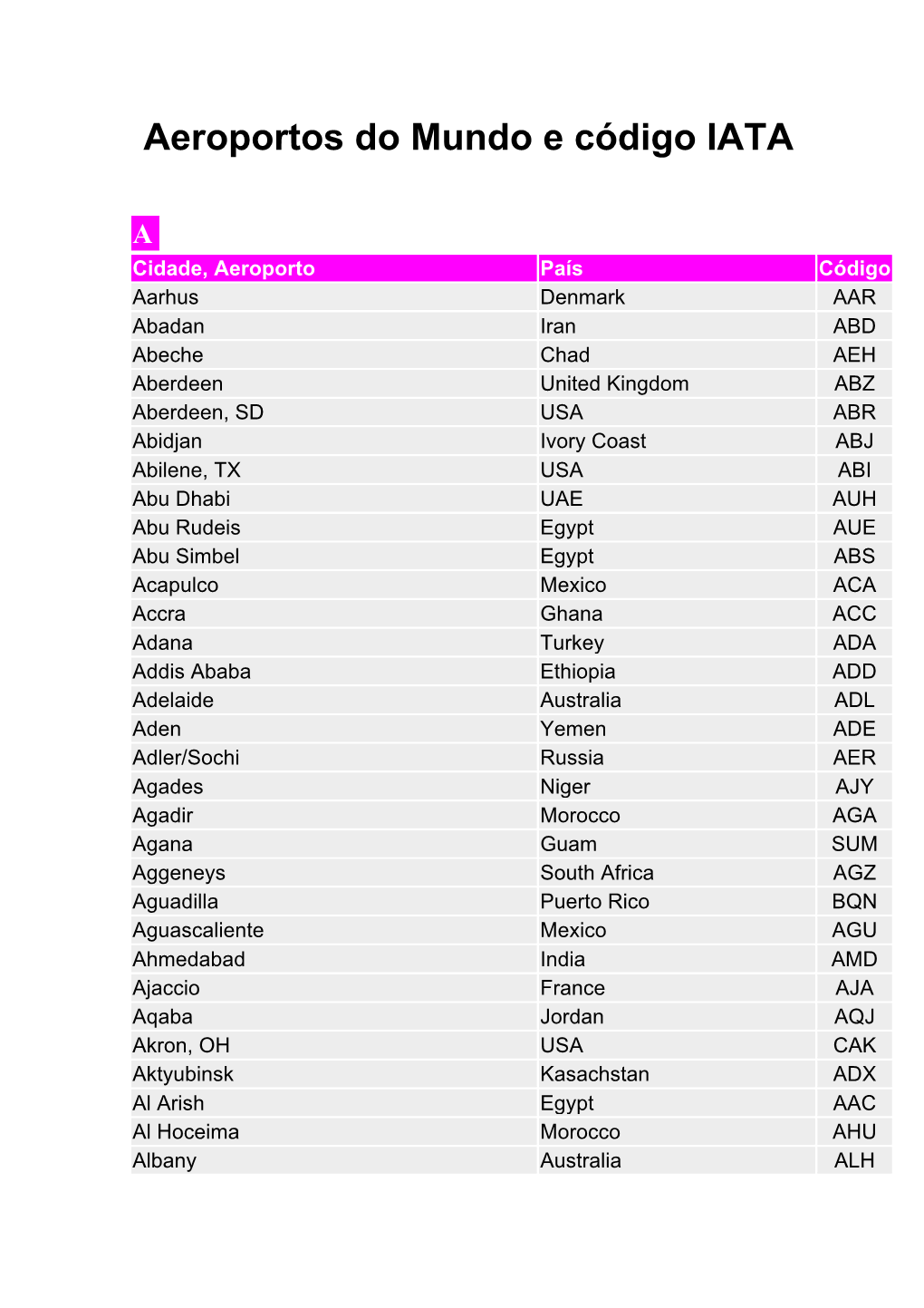 Aeroportos Do Mundo E Código IATA