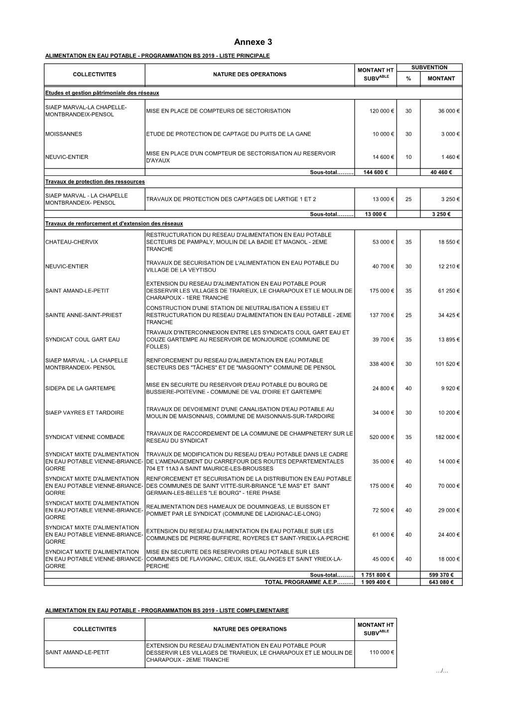 Annexe 3 AEP BS 2019