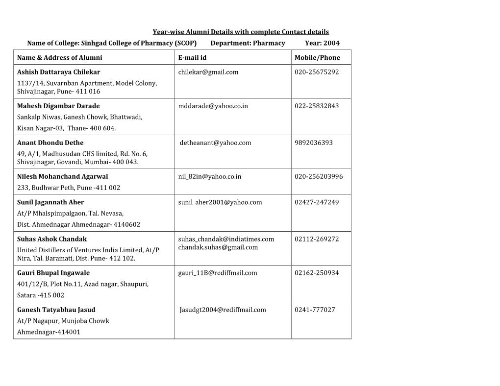 Sinhgad College of Pharmacy (SCOP) Department: Pharmacy Year: 2004