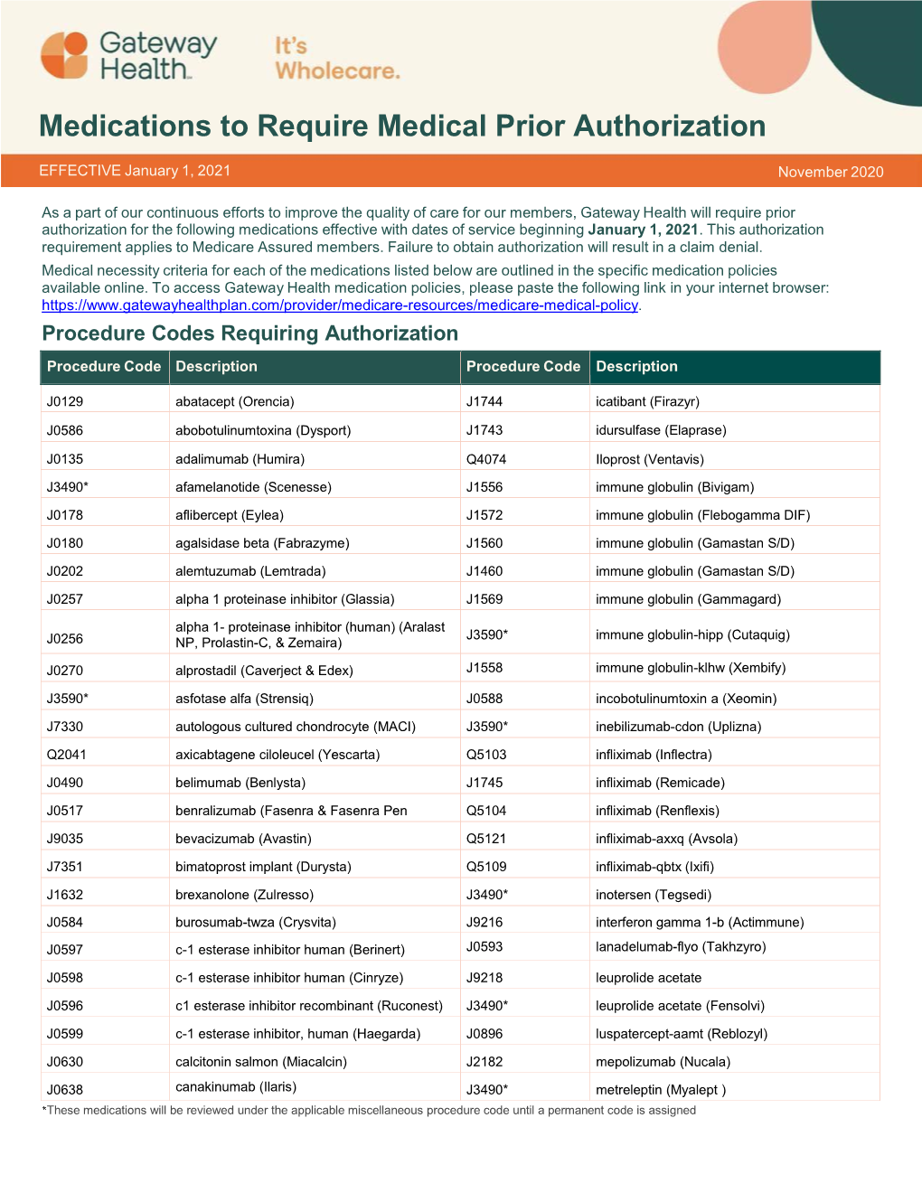 Medications to Require Medical Prior Authorization, Effective Jan 1