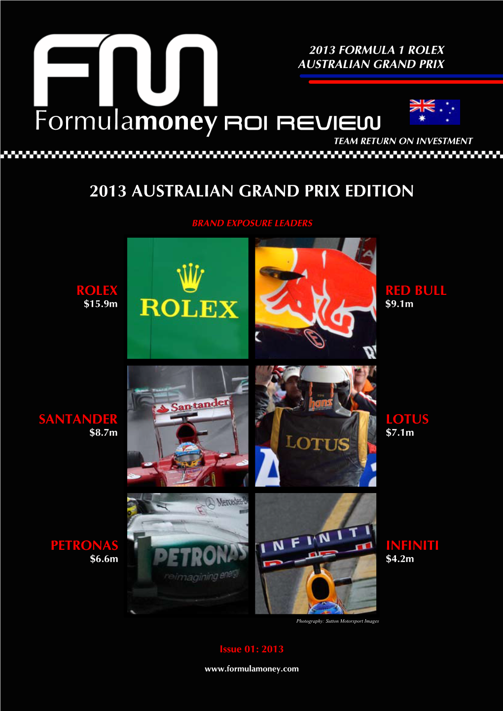 Formulamoney ROI REVIEW TEAM RETURN on INVESTMENT