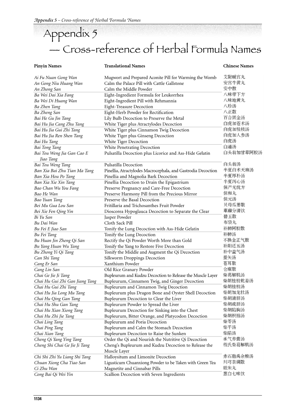 Herbal Formula Names Appendix 5 — Cross-Reference of Herbal Formula Names