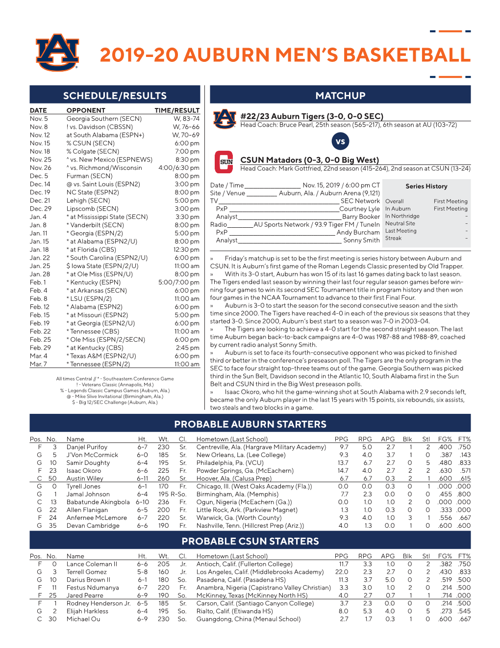 2019-20 Auburn Men's Basketball Page 1/1 Combined Team Statistics As of Nov 13, 2019 All Games