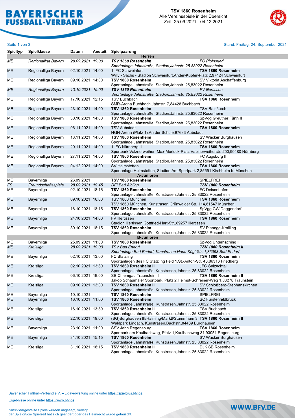 TSV 1860 Rosenheim Alle Vereinsspiele in Der Übersicht Zeit: 25.09.2021 - 04.12.2021