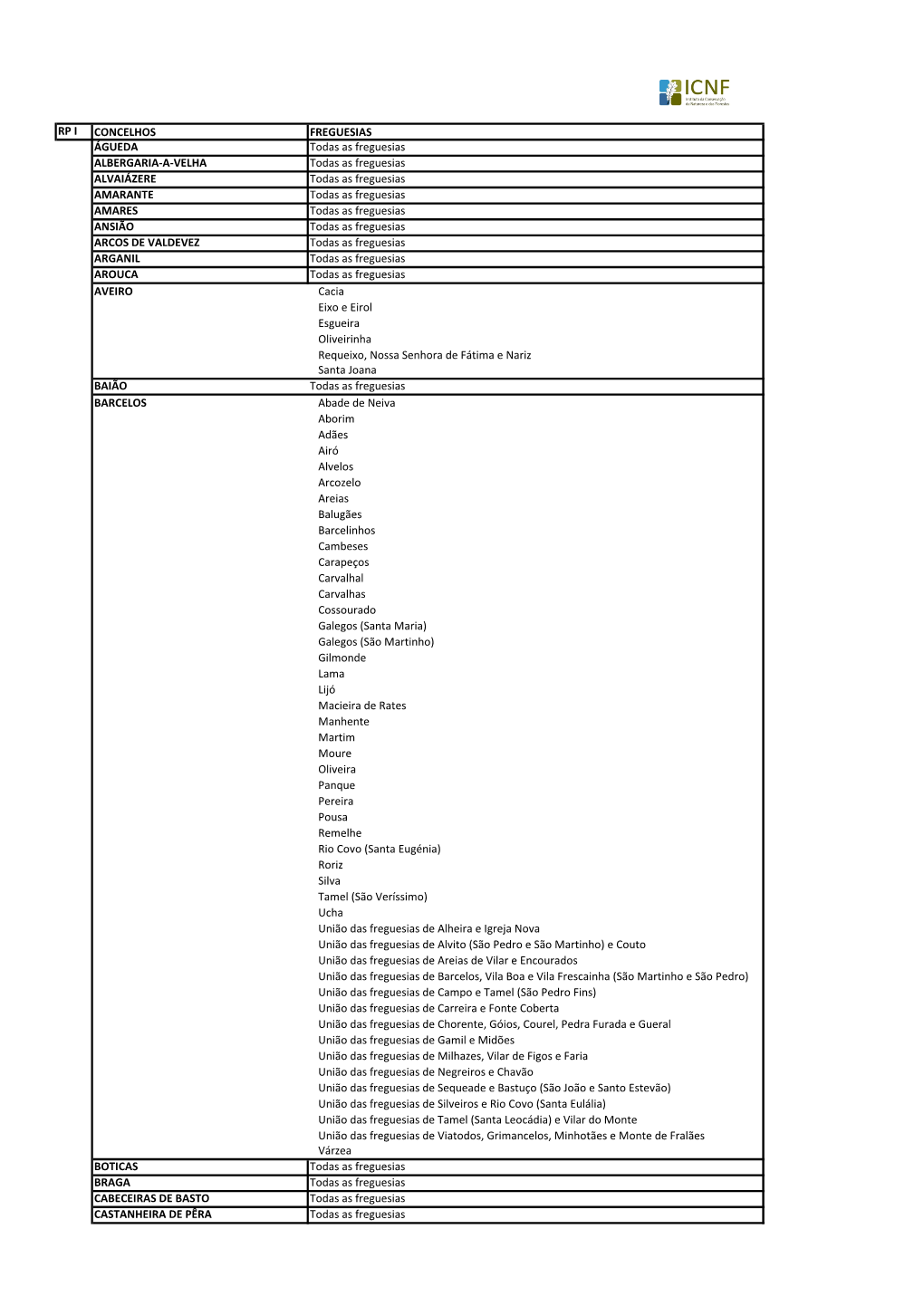 Lista De Municípios E Freguesias