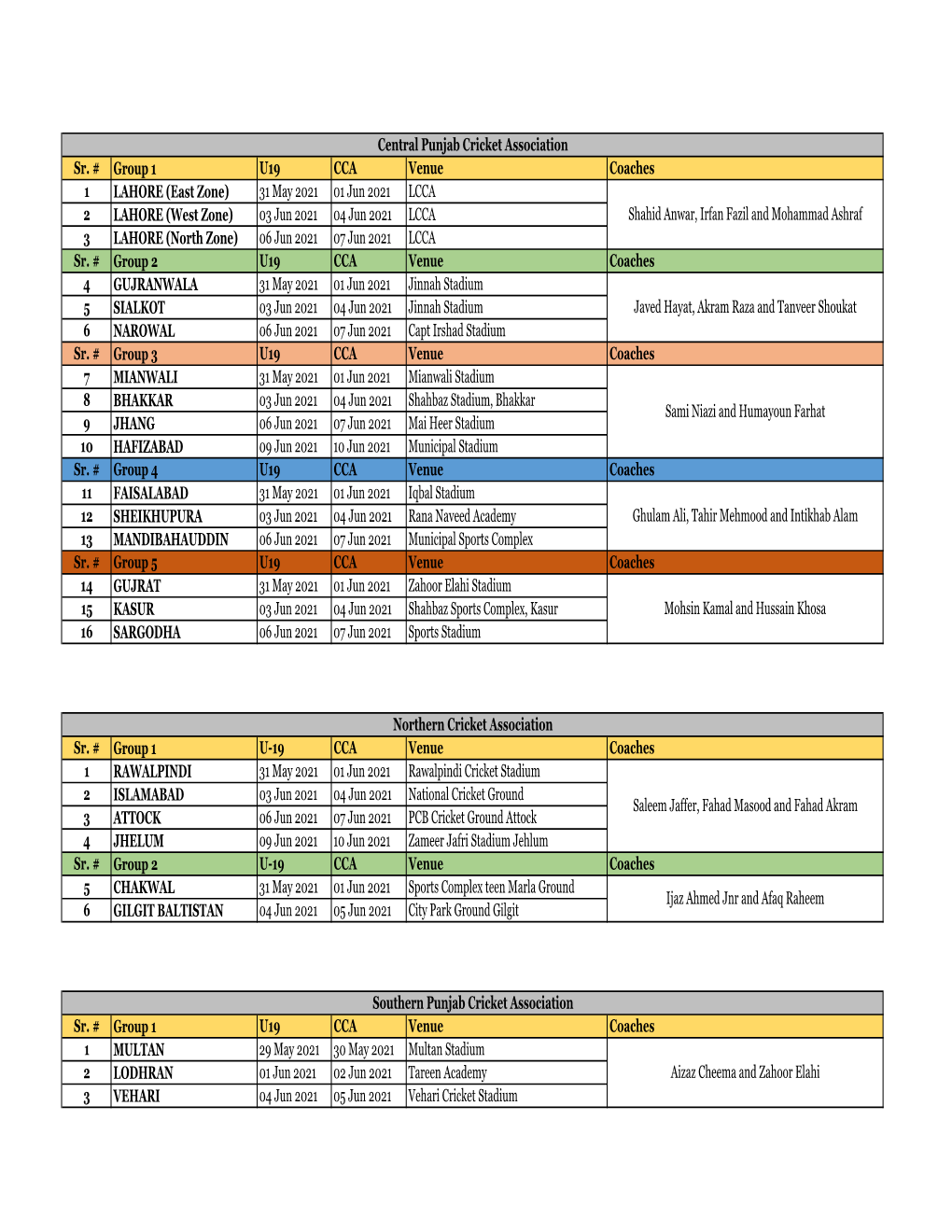 Copy of Updated Trials for CCA-After COVID