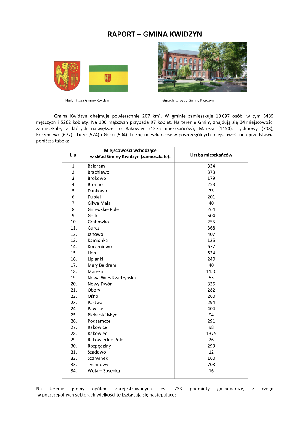 Raport – Gmina Kwidzyn