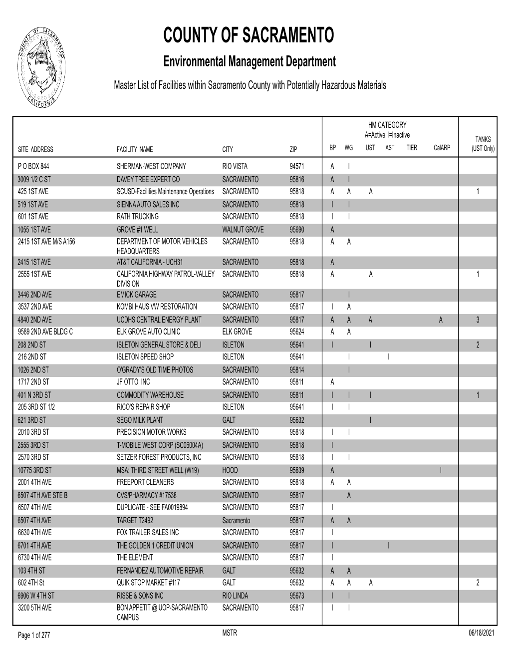 MSTR 06/18/2021 Master List of Facilities Within Sacramento County with Potentially Hazardous Materials