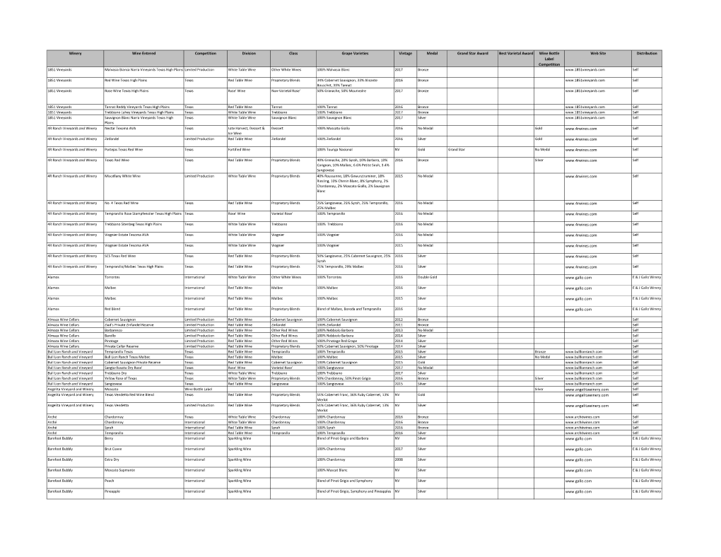 Winery Wine Entered Competition Division Class Grape Varieties