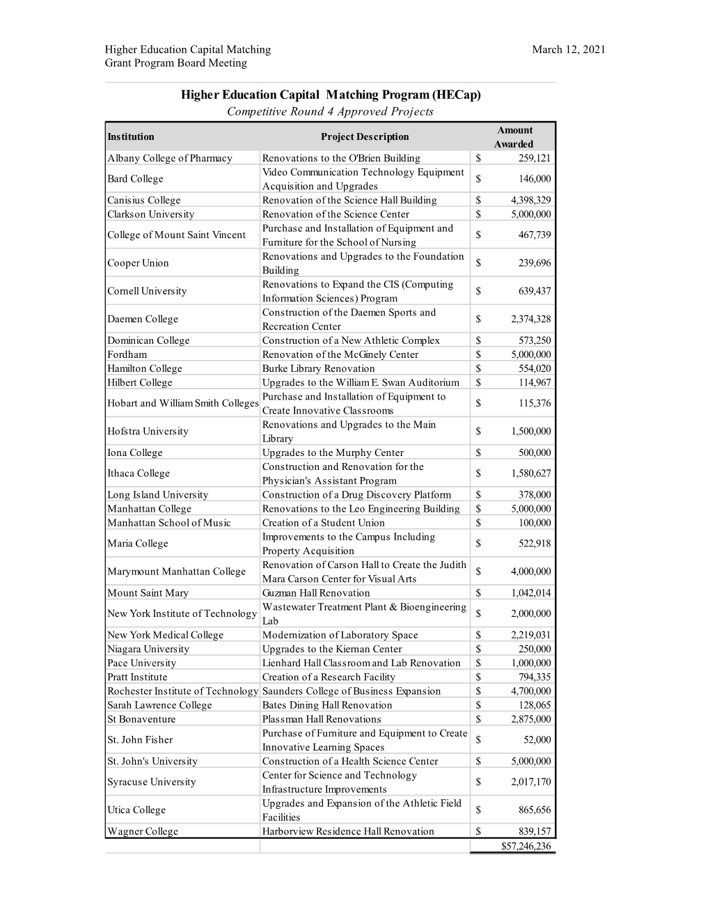 A Resolution of the Higher Education Capital Matching