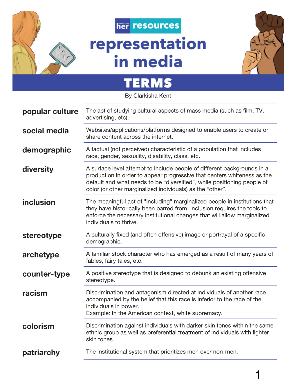 Social Media Demographic Diversity Inclusion Stereotype Archetype