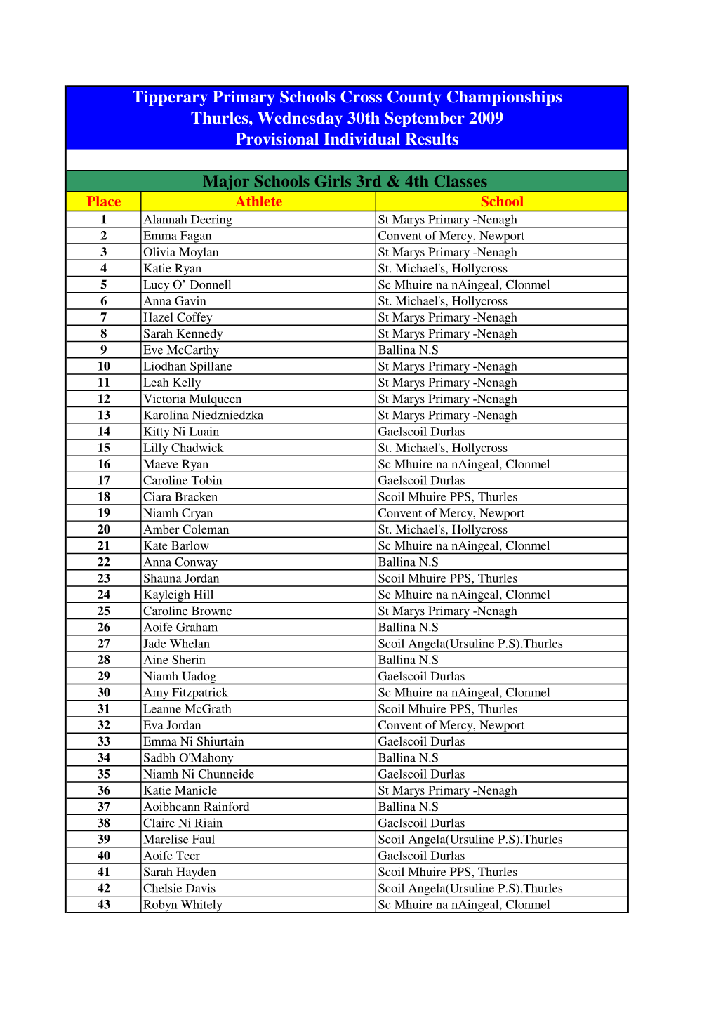 Schools Cross Country Results