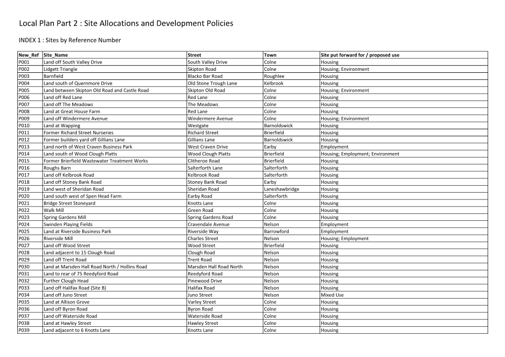 Download Site Index