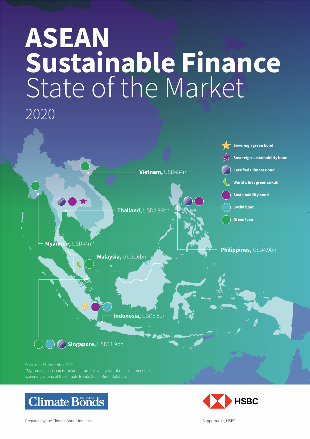 ASEAN Sustainable Finance State of the Market 2020