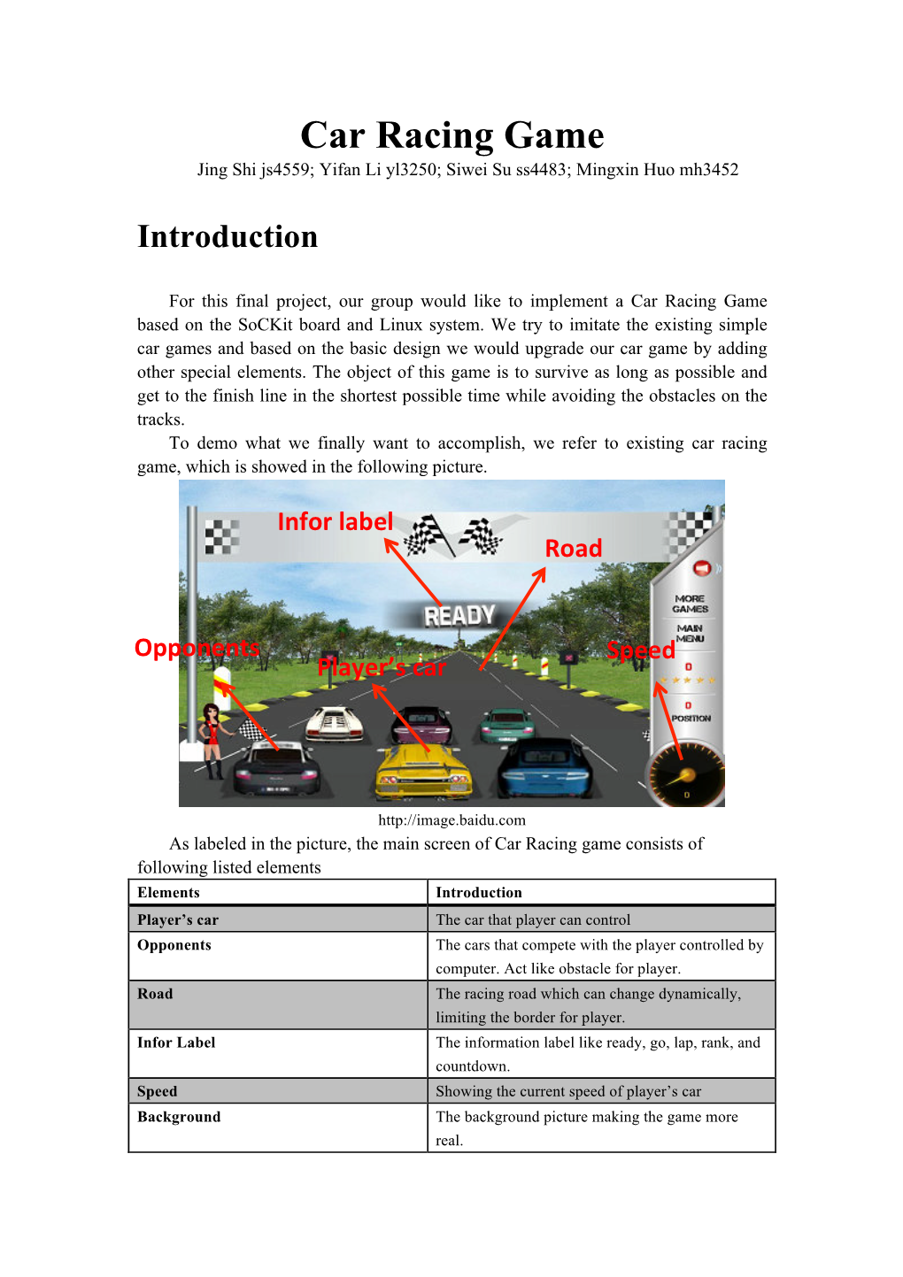 Car Racing Game Jing Shi Js4559; Yifan Li Yl3250; Siwei Su Ss4483; Mingxin Huo Mh3452