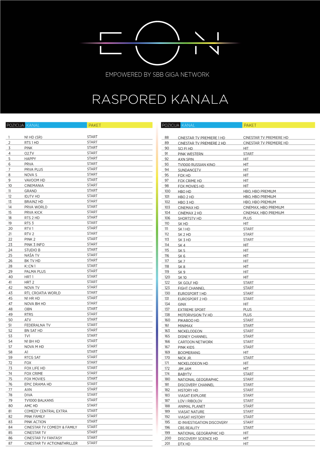 EON Srbija Raspored Kanala.Pdf