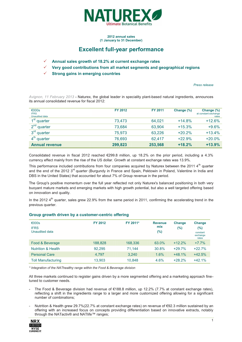 Naturex Excellent Full-Year Performance.Pdf