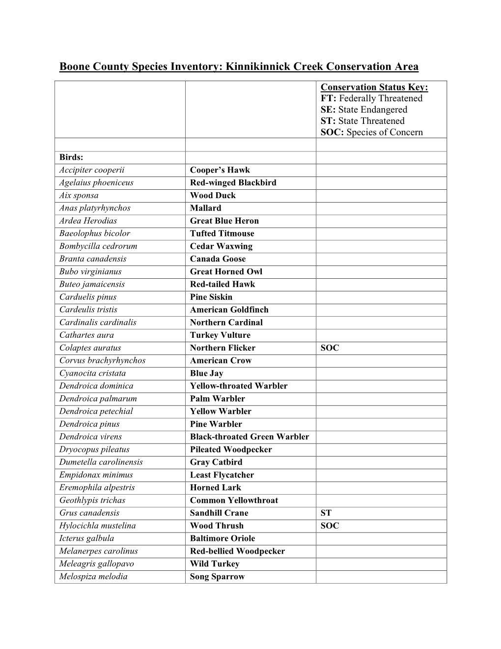 Boone County Species Inventory: Kinnikinnick Creek Conservation