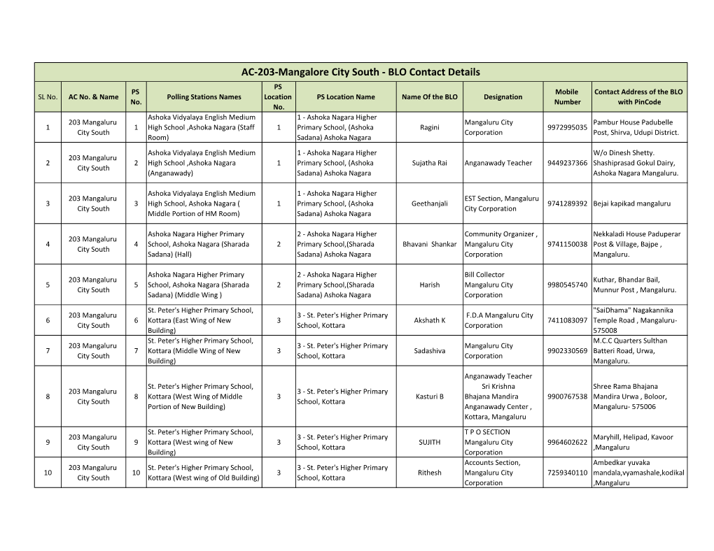 AC-203-Mangalore City South - BLO Contact Details PS PS Mobile Contact Address of the BLO SL No