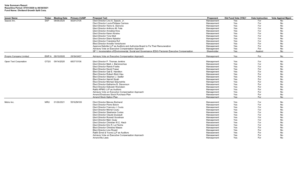 Proxy Voting Record