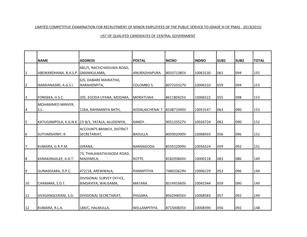 Limited Competitive Examination for Recruitment of Minor Employees of the Public Service to Grade Iii of Pmas - 2013(2015)