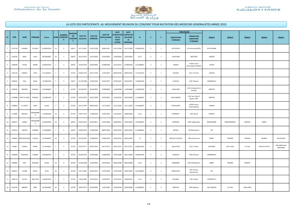 La Liste Des Participants Au Mouvement Reunion Du Conjoint Pour Mutation Des Medecins Generalistes Annee 2019