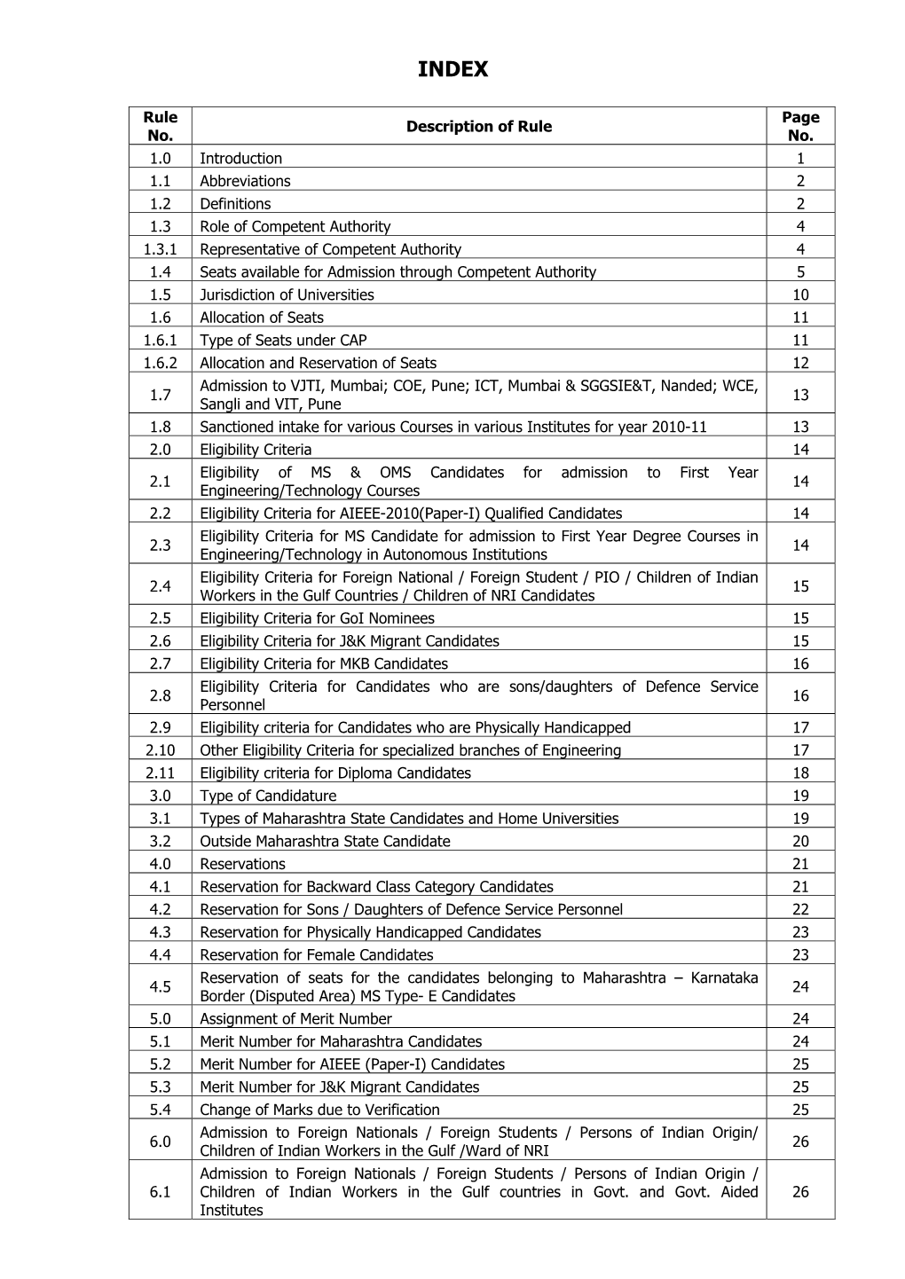 Rule No. Description of Rule Page No. 1.0 Introduction 1 1.1