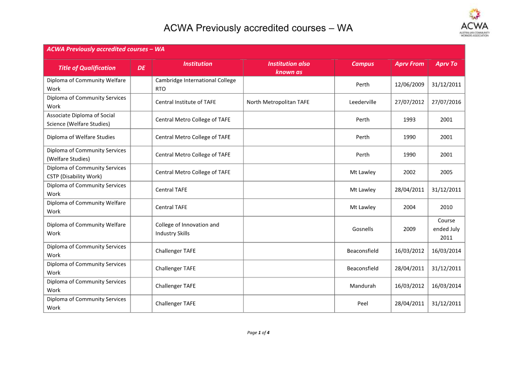 ACWA Previously Accredited Courses – WA