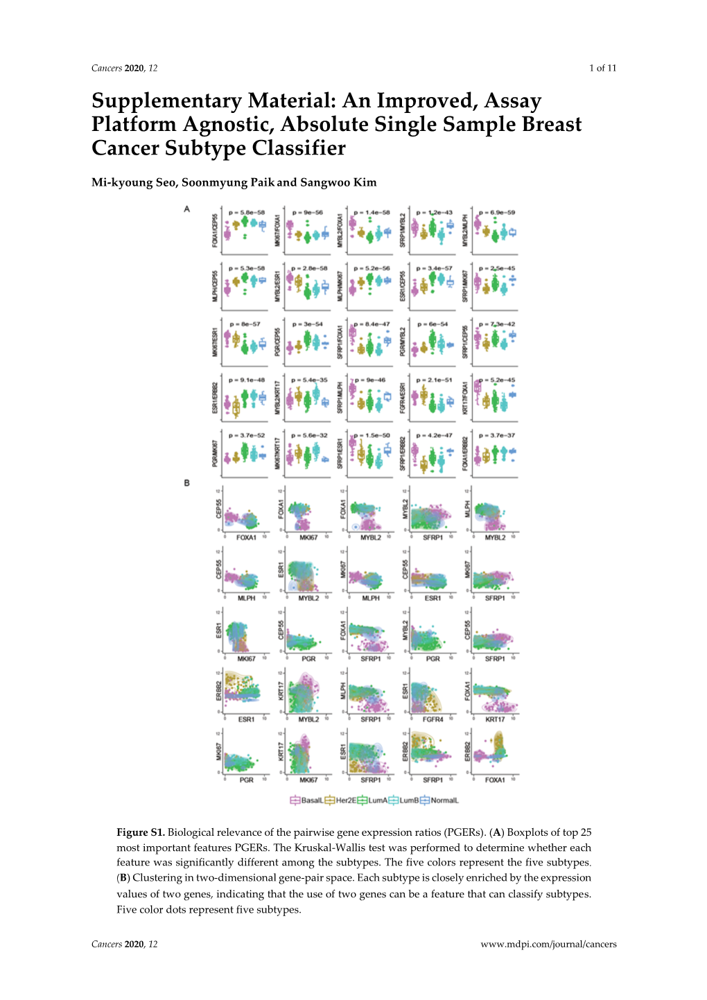 An Improved, Assay Platform Agnostic, Absolute Single Sample Breast Cancer Subtype Classifier