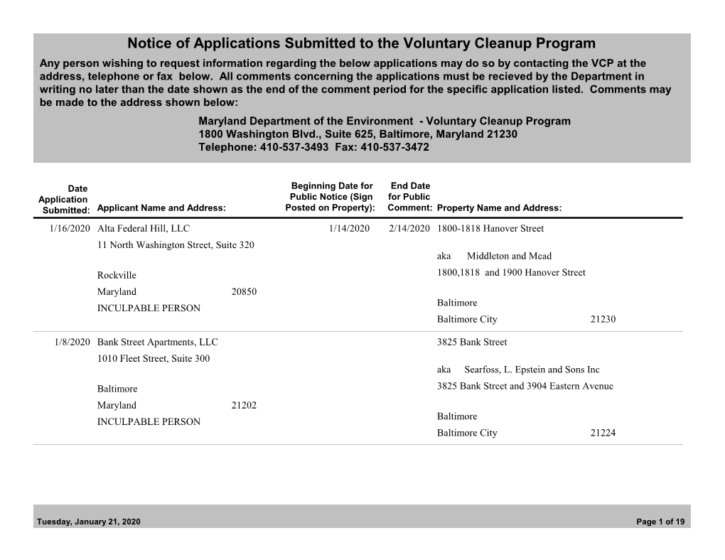 Notice of Applications Submitted to the Voluntary Cleanup Program