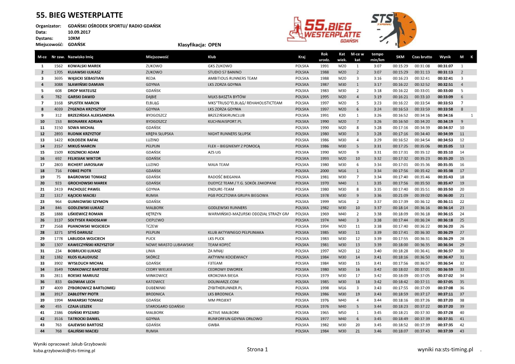 55. BIEG WESTERPLATTE Organizator: GDAŃSKI OŚRODEK SPORTU/ RADIO GDAŃSK Data: 10.09.2017 Dystans: 10KM Miejscowość: GDAŃSK Klasyfikacja: OPEN