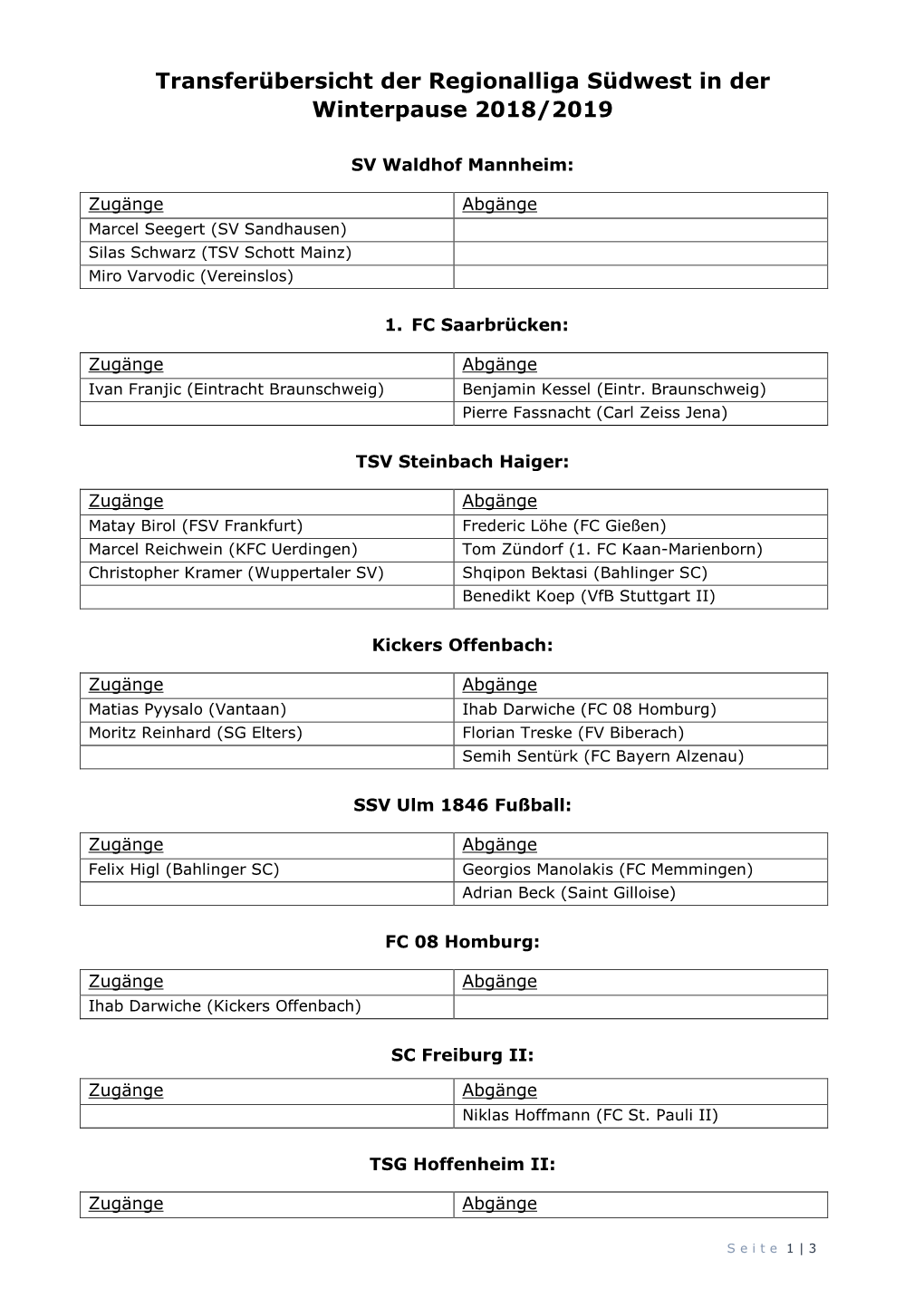 Transferübersicht Der Regionalliga Südwest in Der Winterpause 2018/2019