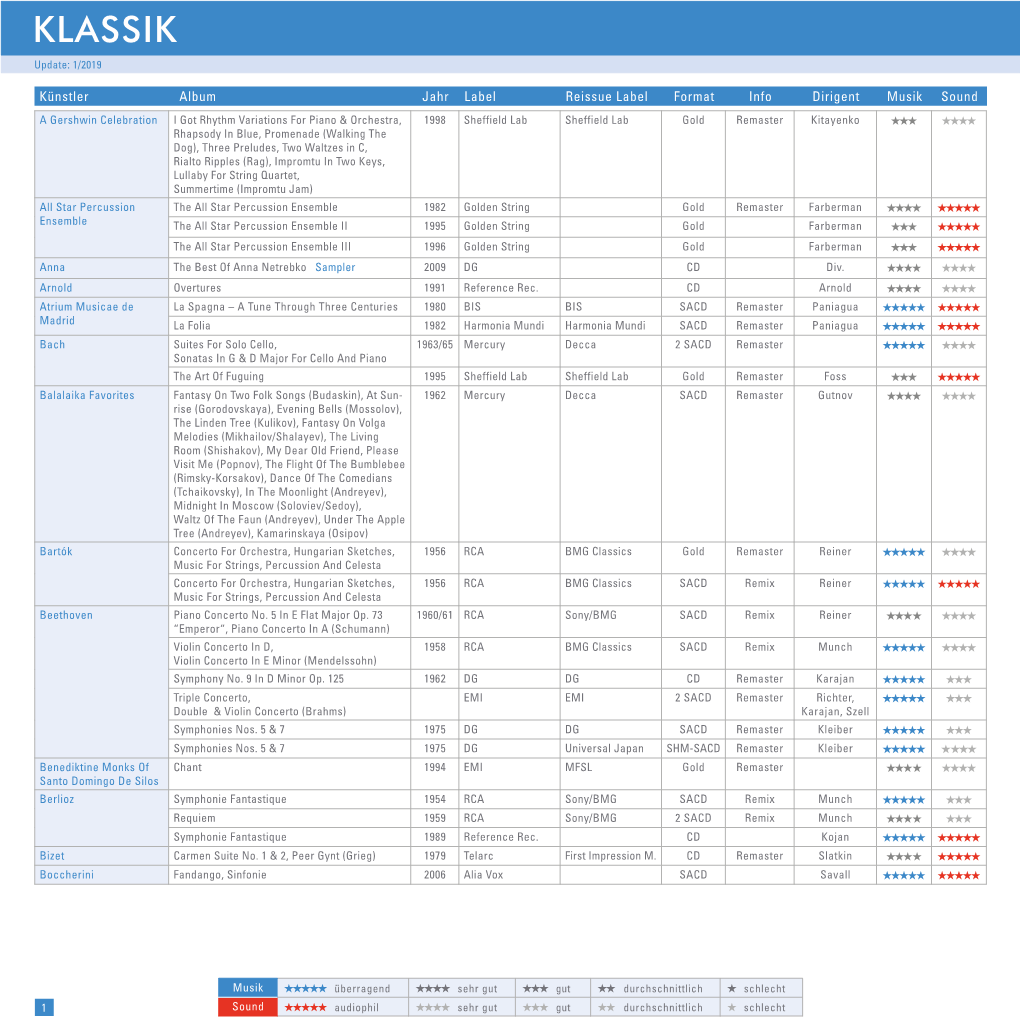 KLASSIK Update: 1/2019